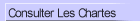Consulter les Chartes